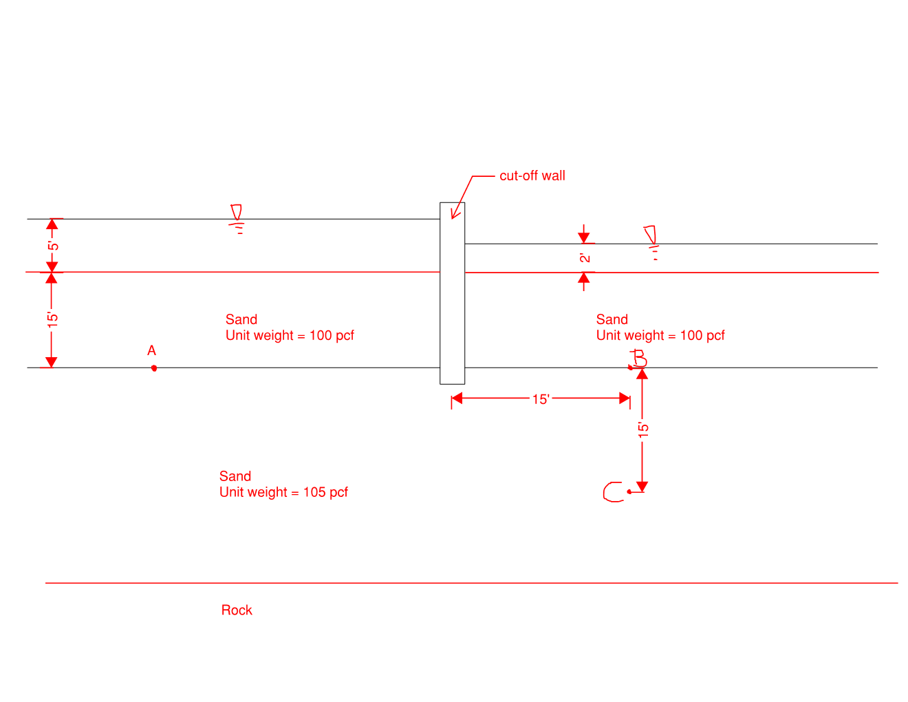 Solved Calculate elevation head, pressure head, total head, | Chegg.com