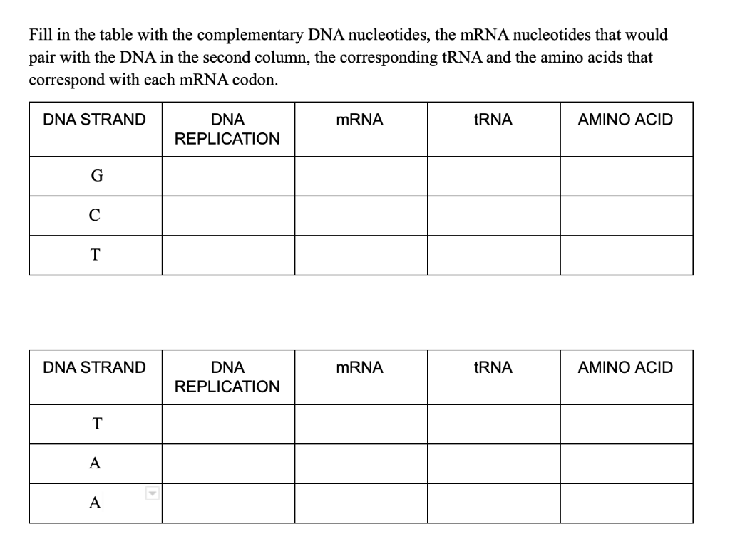 Solved Fill in the table with the complementary DNA | Chegg.com