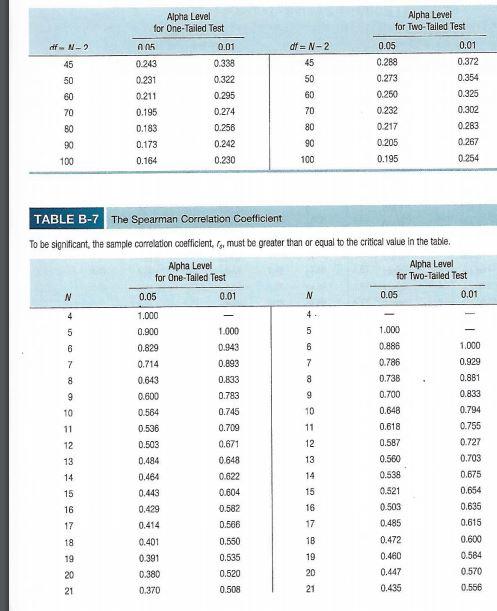 Solved BLE B-6 The Pearson Correlation coefficient | Chegg.com