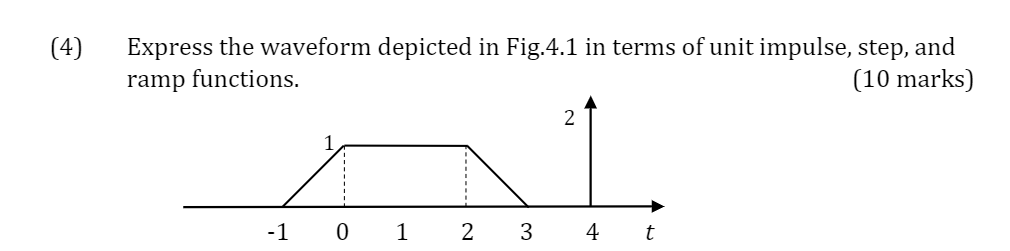 Solved Express the waveform depicted in Fig.4.1 in terms of | Chegg.com