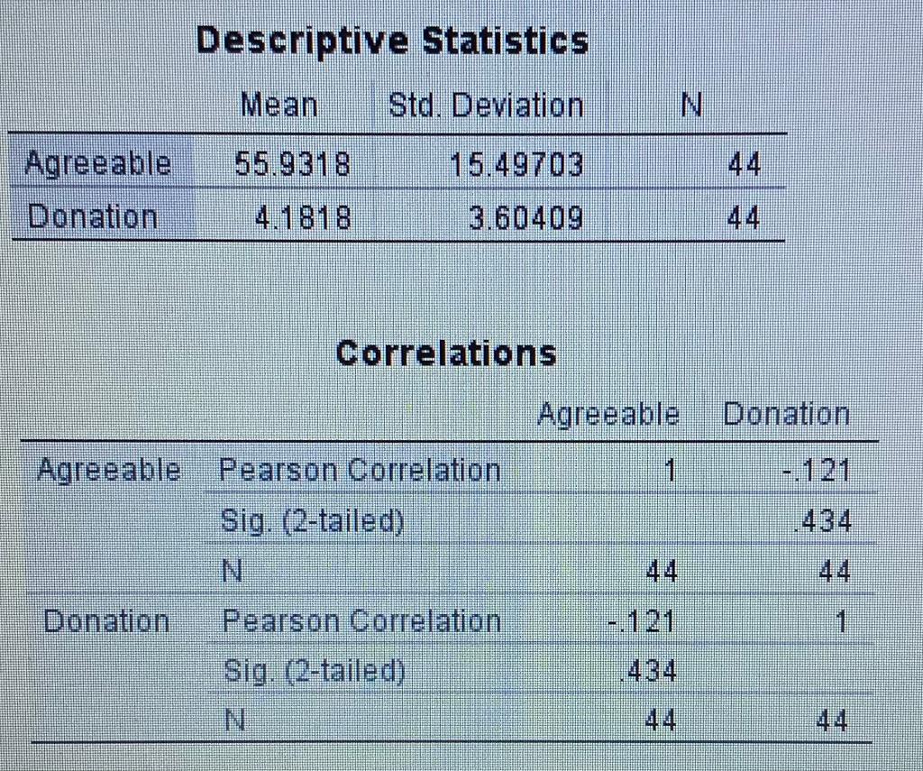 Solved Based on the data is there a correlation between the | Chegg.com