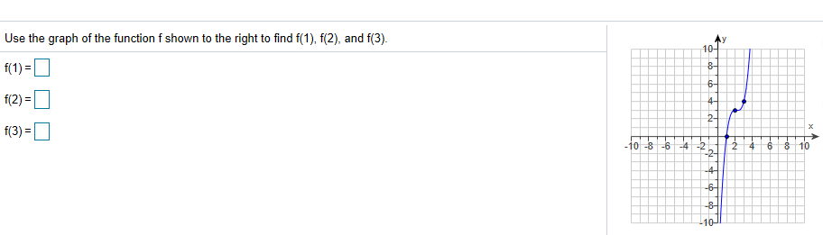 Solved Use the graph of the function f shown to the right to | Chegg.com