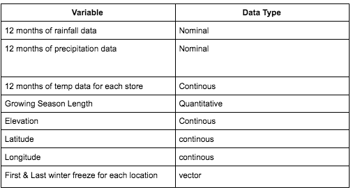 Apparentley some of my data is wrong. If anyone could | Chegg.com