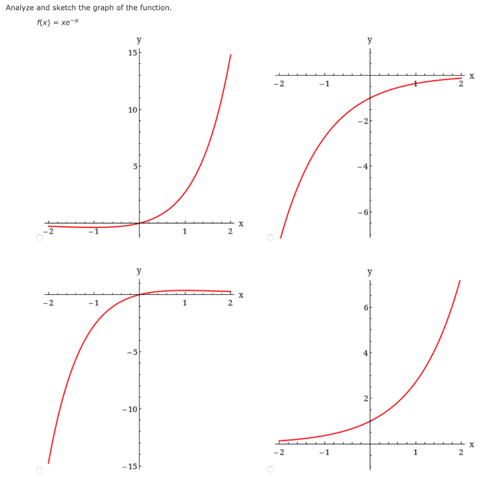 Solved Analyze And Sketch The Graph Of The Function F X Chegg Com