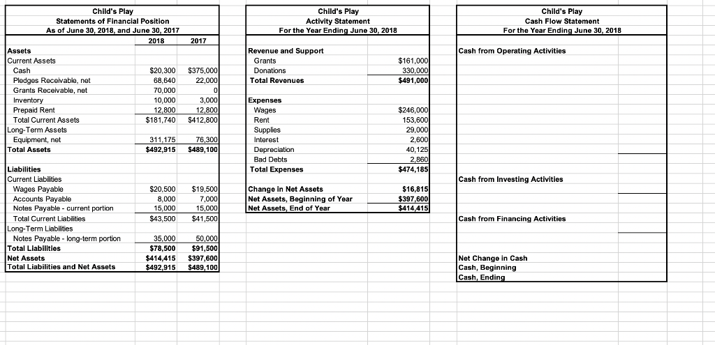 Solved Using the transactions worksheet, balance sheet, and | Chegg.com