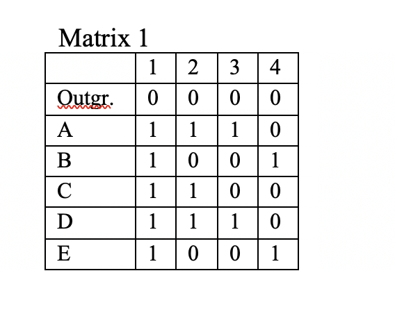 Working in groups, take a few minutes to make a | Chegg.com