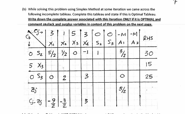 Solved (b) While solving this problem using Simplex Method | Chegg.com