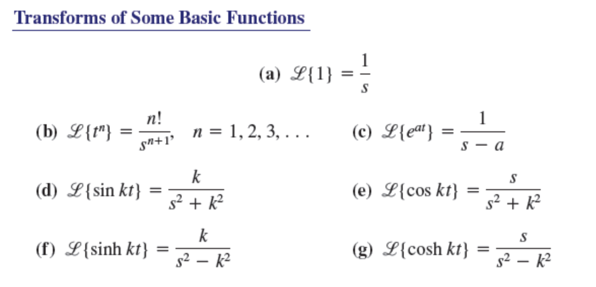 Transforms Of Some Basic Functions A L 1 1 N Chegg Com