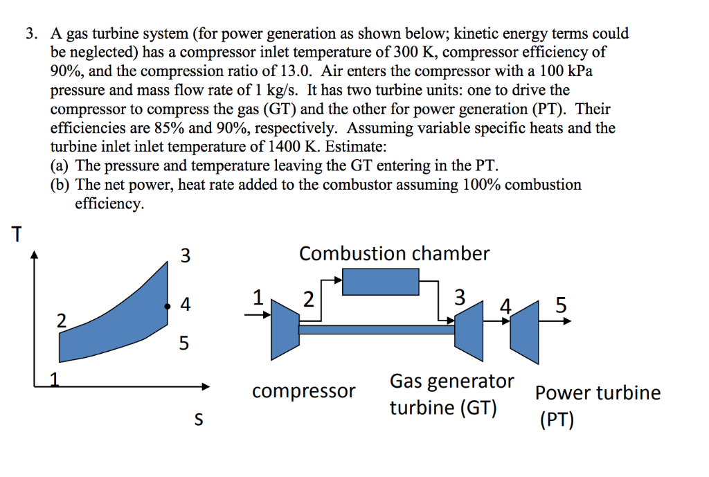 Solved A gas turbine system (for power generation as shown | Chegg.com