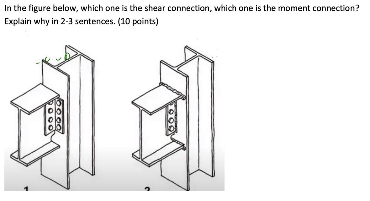 Solved In the figure below, which one is the shear