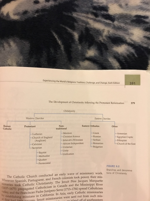 Mormon Vs Christian Chart Ponasa