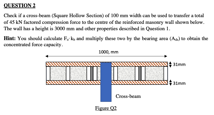 Masonry Wall Reinforcement Requirements - Knowledge Hub - Fast Build  Supplies