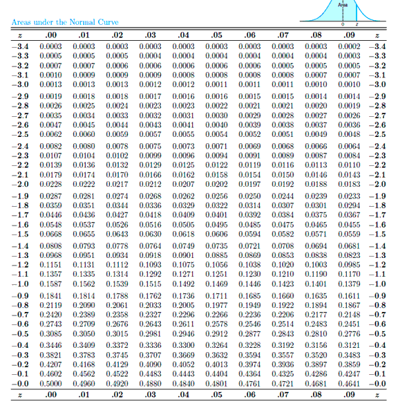 Solved e) Find the probability that 2 of the next 3 trips | Chegg.com