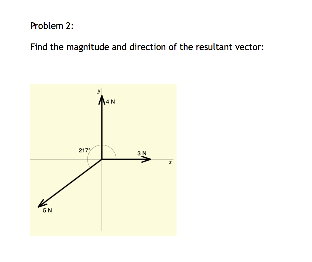 Solved Problem 2: Find The Magnitude And Direction Of The | Chegg.com