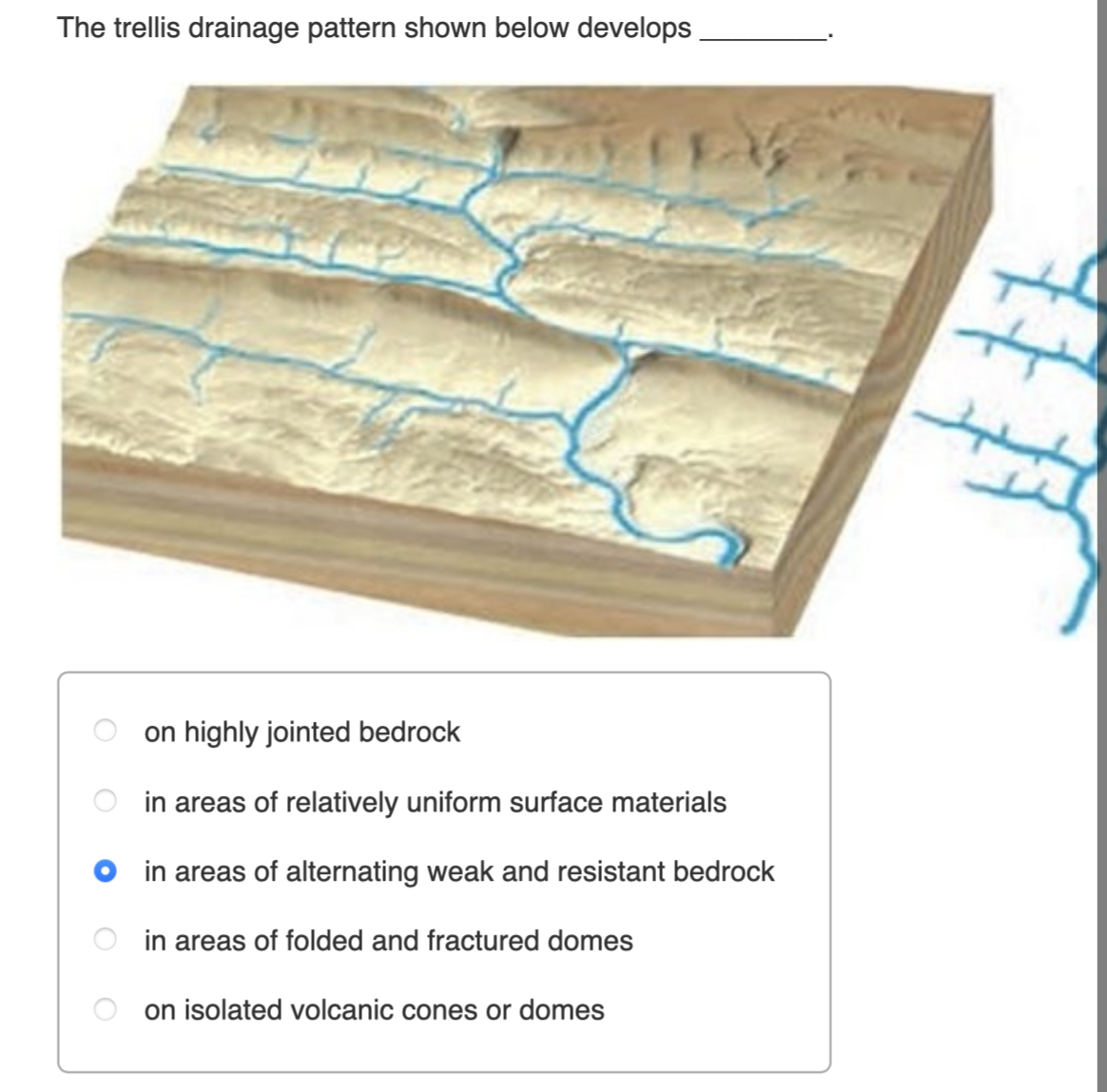 Solved The trellis drainage pattern shown below develops on