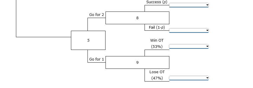 Solved In American football, touchdowns are worth 6 points. | Chegg.com