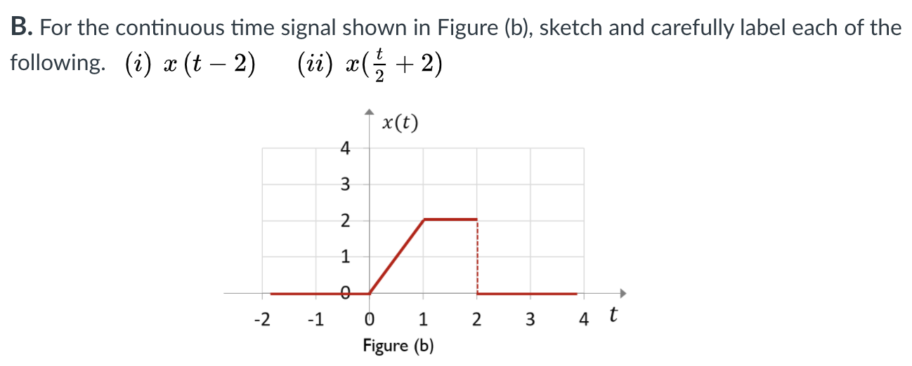 Solved B. For The Continuous Time Signal Shown In Figure | Chegg.com