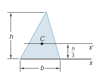 Solved Determine the moment of inertia about the x-axis of | Chegg.com