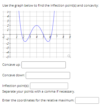 Solved Use the graph below to find the inflection point(s) | Chegg.com