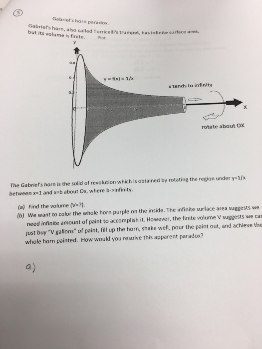 Solved Gabriel's horn paradox. but its volume is finite. ,