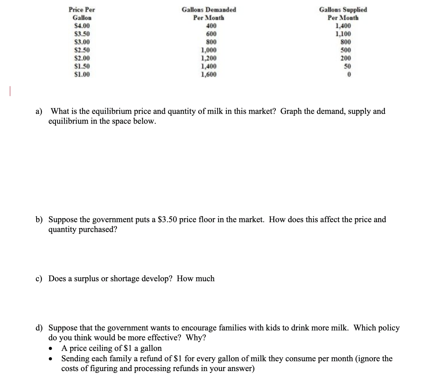 Solved a) What is the equilibrium price and quantity of milk