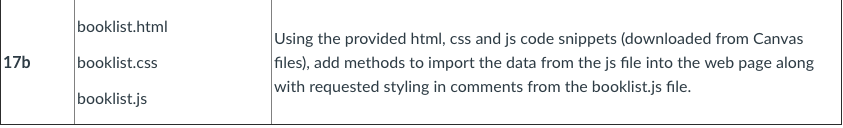 booklist manager app using html, css and javascript... Solved booklist.html booklist.css booklist.js Using the | Chegg.com