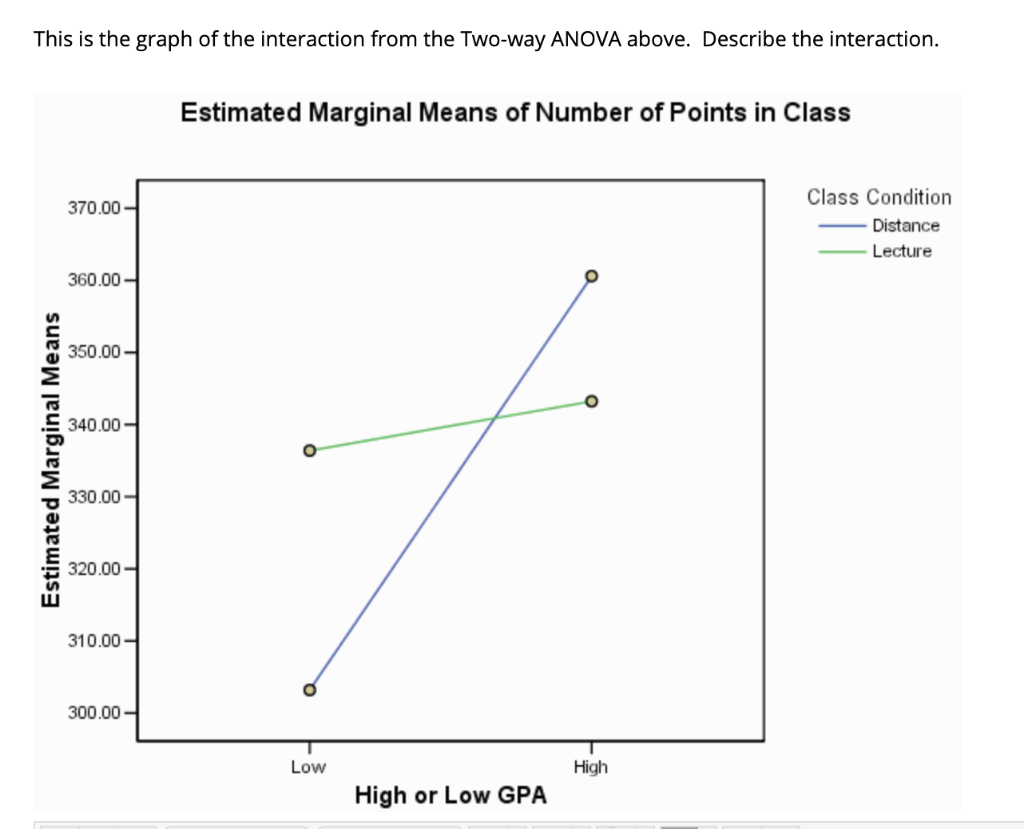 Help with understanding estimated marginal means : r/psychologystudents