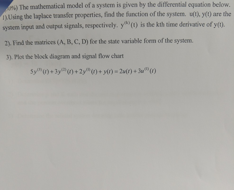 Solved 70%) The mathematical model of a system is given by | Chegg.com