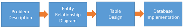 Solved Problem Description You work for a manufacturing | Chegg.com