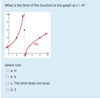 Solved What is the limit of the function in the graph at x = | Chegg.com