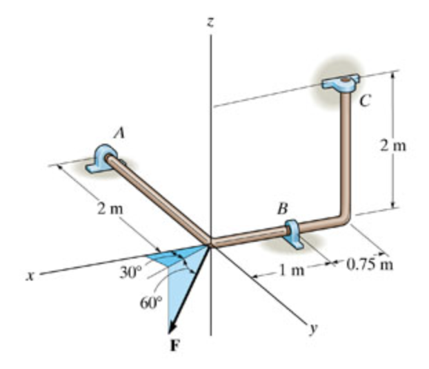 Solved The bent rod is supported at A , B , and C by smooth | Chegg.com