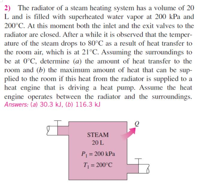 Solved 2) The radiator of a steam heating system has a