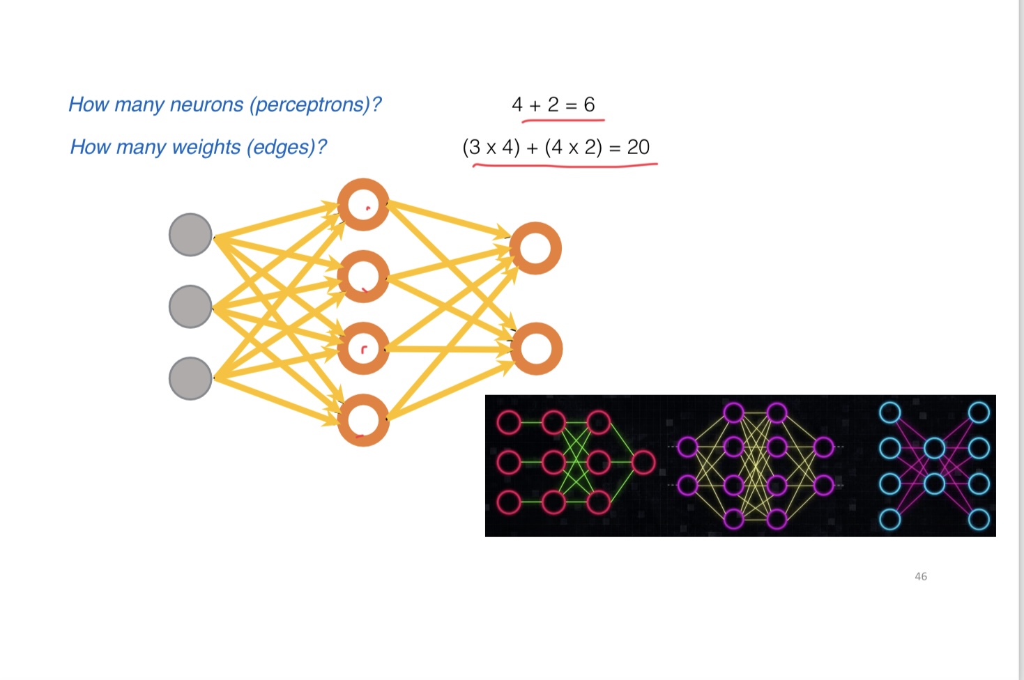 Solved How many neurons (perceptrons)? (3×4)+(4×2)4+2=6=20 | Chegg.com