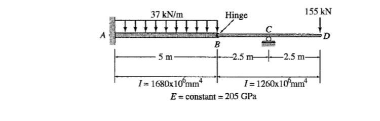 Solved solve slope and deflection using moment area method | Chegg.com