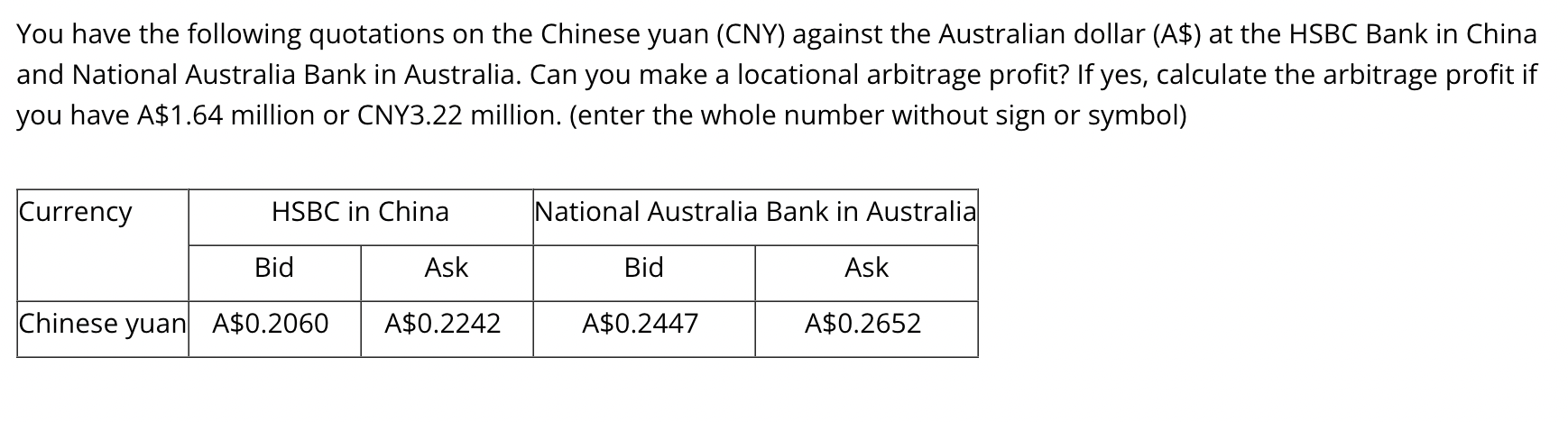 Solved You have the following quotations on the Chinese yuan | Chegg.com