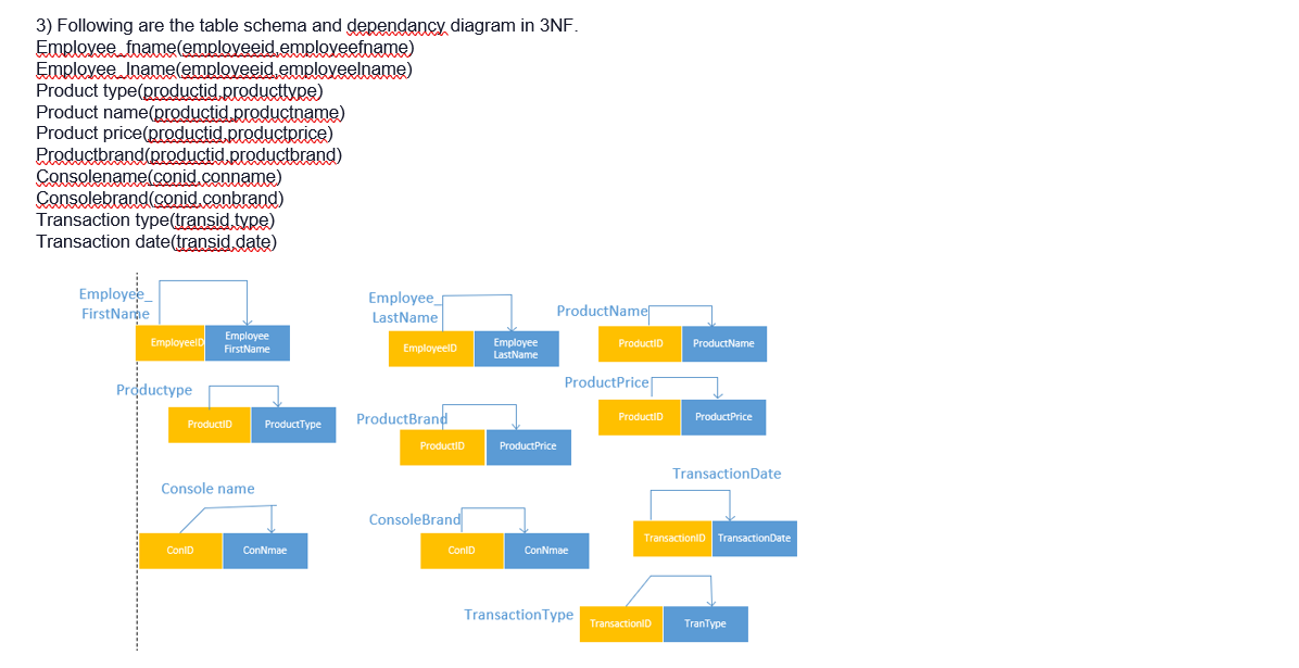 Solved Part A (Shell) owns a mobile car wash service. He | Chegg.com