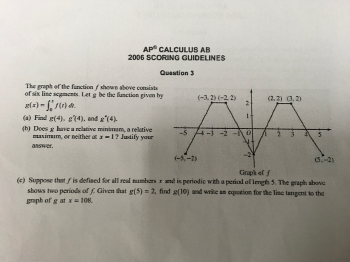 Solved AP CALCULUS AB 2006 SCORING GUIDELINES Question 3 The | Chegg.com