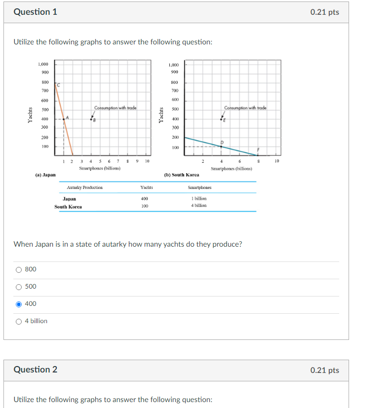 solved-1-utilize-the-following-graphs-to-answer-the-chegg