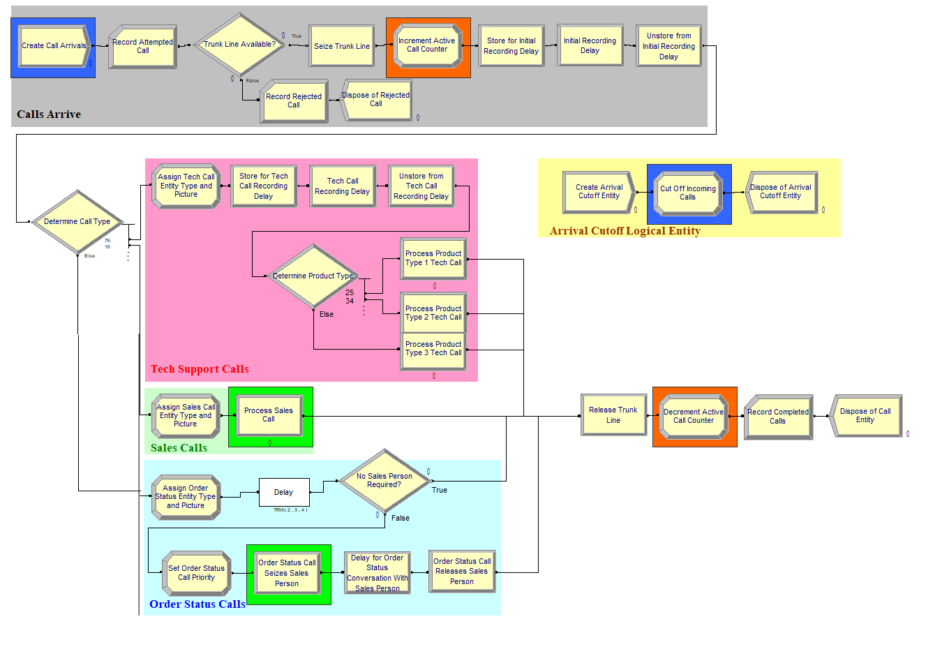 Solved In Model 4.4, why the Station module is created? | Chegg.com