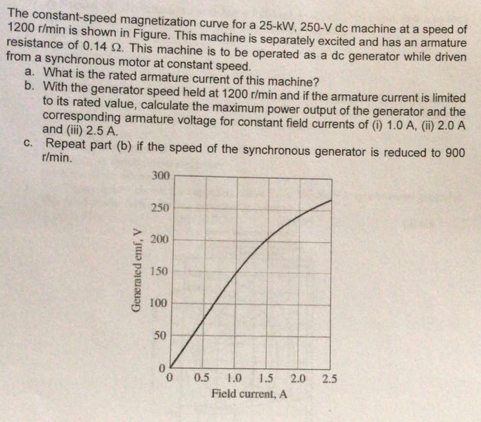 Solved The constantspeed curve for a 25kw,
