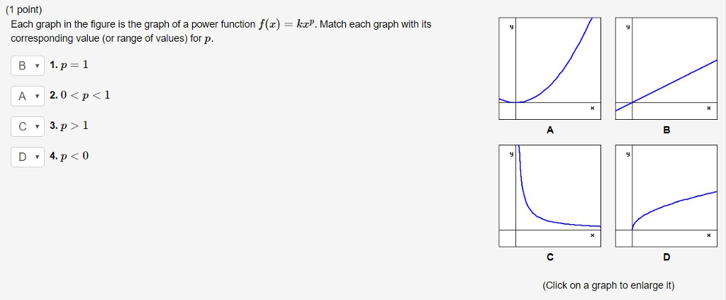 Solved (1 Point) Each Graph In The Figure Is The Graph Of A 