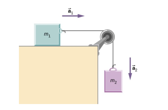 Solved Two blocks are connected by a massless rope as shown | Chegg.com