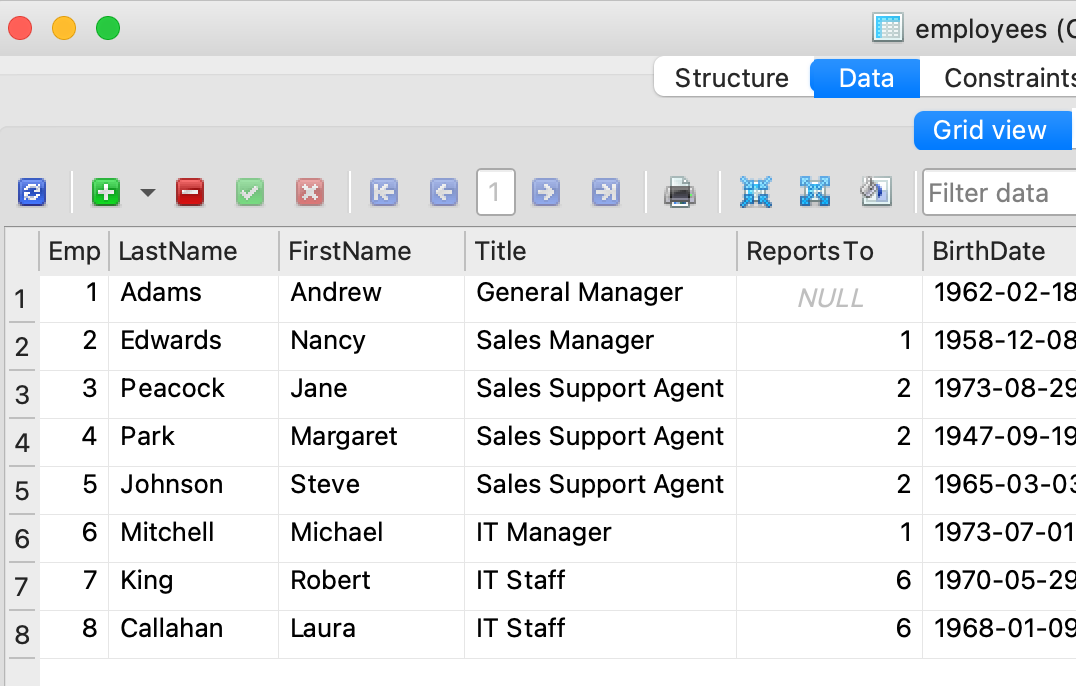 Solved Write a SQL query to return the last name of all of | Chegg.com