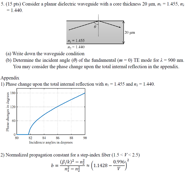Solved 5. (15 pts) Consider a planar dielectric waveguide | Chegg.com