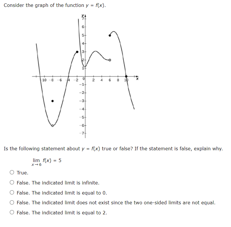 Solved Consider the graph of the function y = f(x) a. b. | Chegg.com