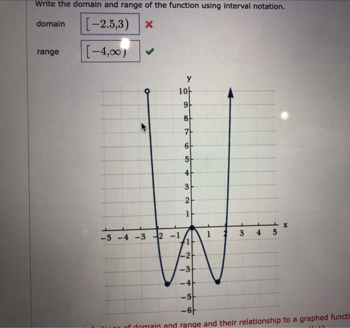 Solved write the domain and range of the function using | Chegg.com