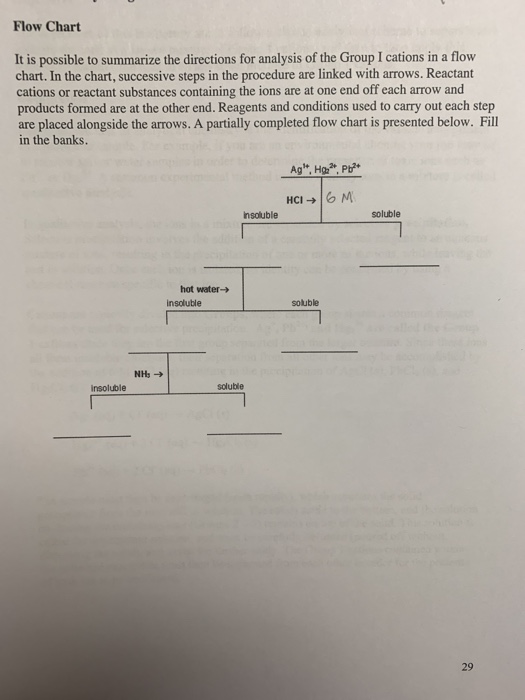 Solved Flow Chart It is possible to summarize the directions | Chegg.com