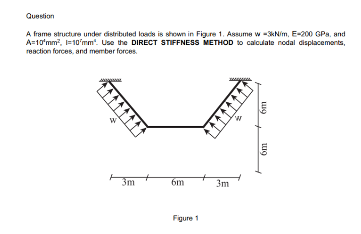 Solved A frame structure under distributed loads is shown in | Chegg.com