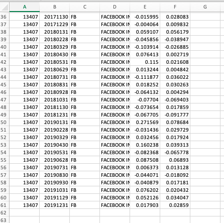 Solved 5. Using the MONTHLY STOCK FILE from CRSP (CRSP -> | Chegg.com