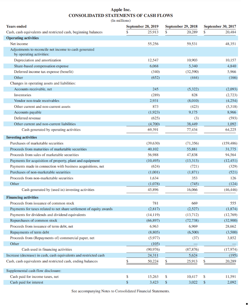 Solved Refer to Apple's financial statements in Appendix A